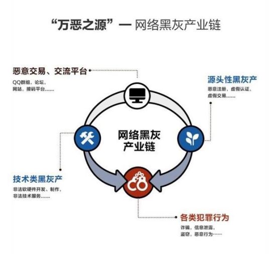最新灰产揭秘，本质、影响及应对策略