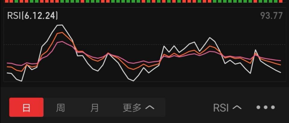洞悉市场动态，三大关键股票最新指标解析