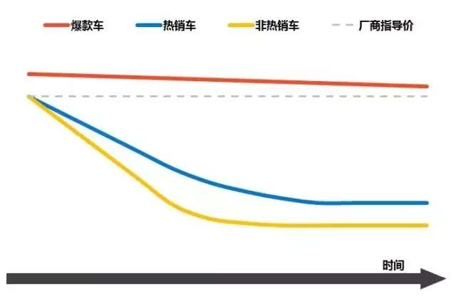 最新轿车报价及市场走势多元观点分析