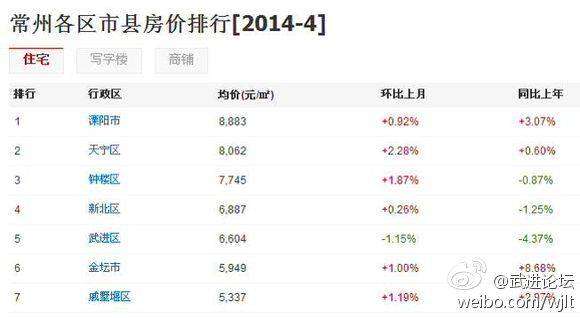 溧阳最新房价与家的温馨，深度解析溧阳房地产市场趋势