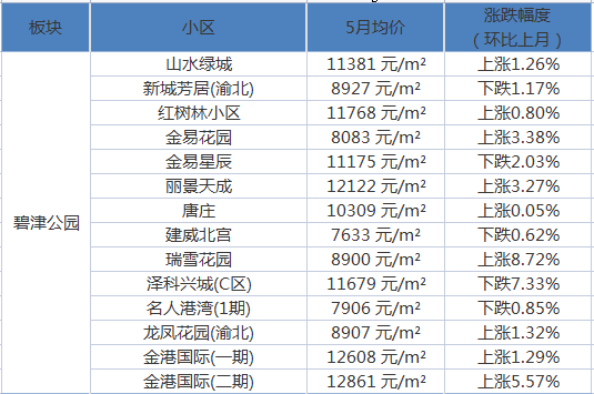 燕郊房价最新动态，家的故事与友情的温馨纽带
