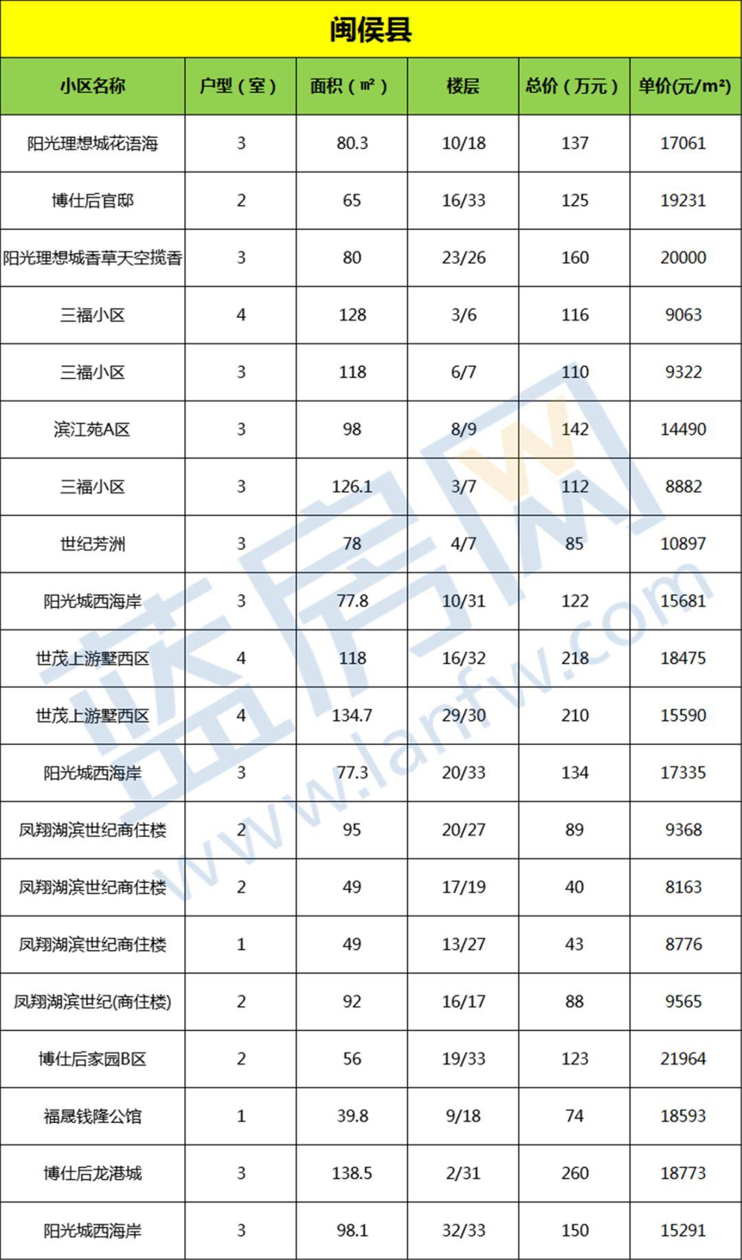 福州房价最新动态及论述
