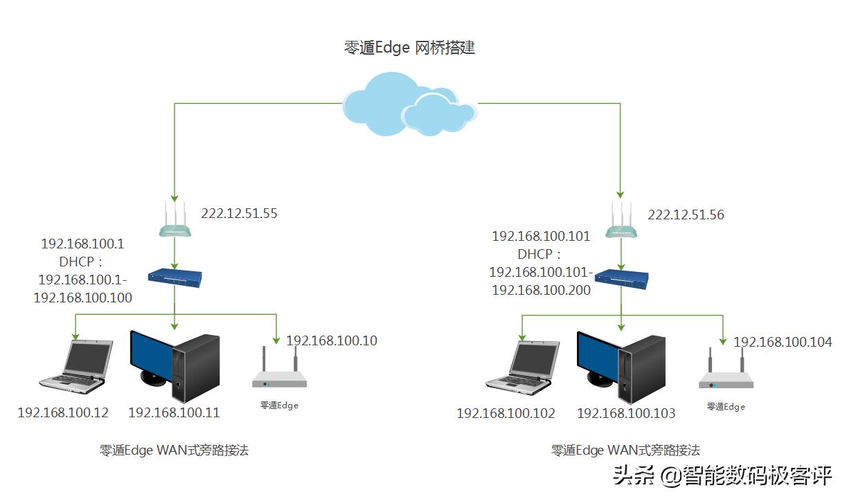 最新网桥搭建步骤指南，从入门到精通的全方位指南