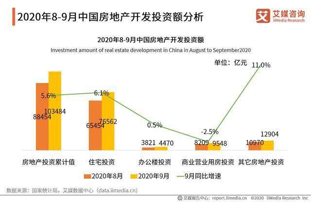 房价最新数据与智能房产分析系统介绍