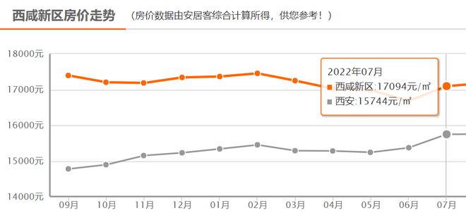 淄博房价最新动态及市场趋势分析与前景展望