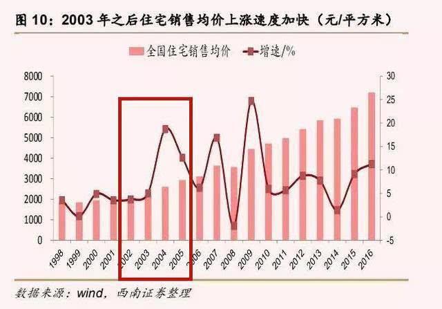 固安房价最新动态，市场走势、影响因素与购房指南