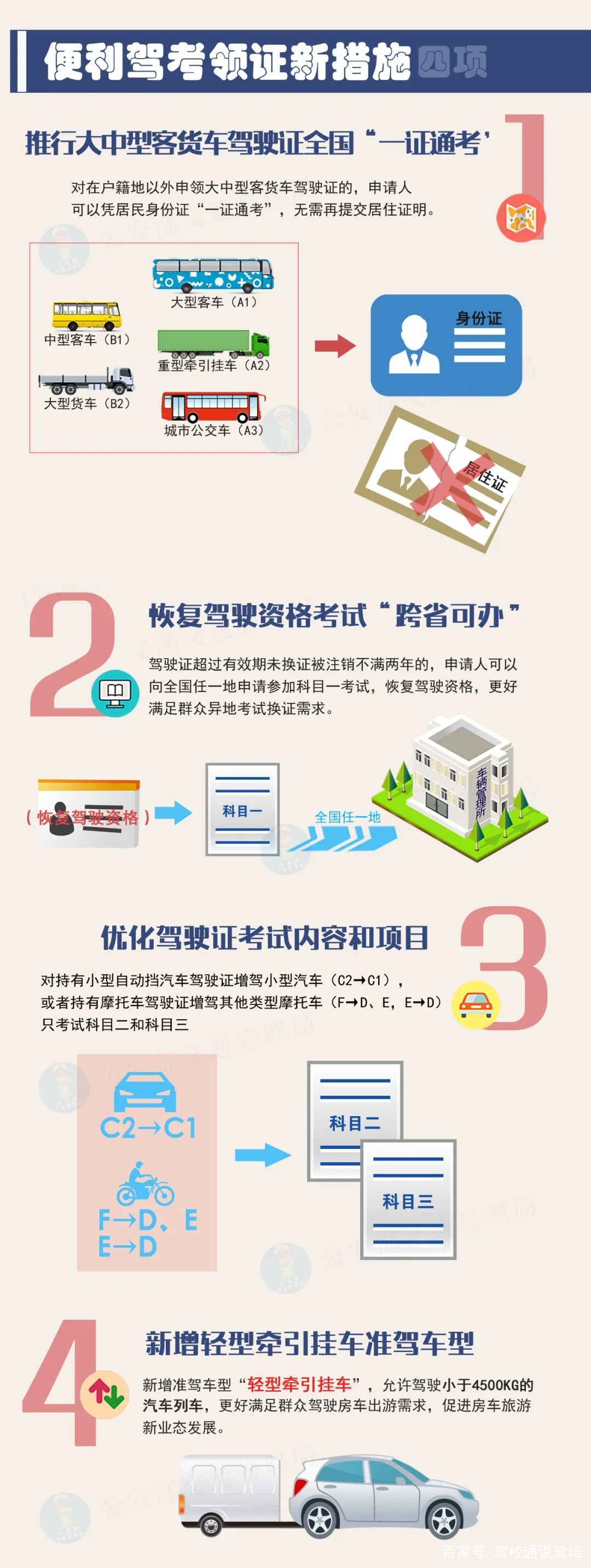 驾照最新改革步骤详解与指南