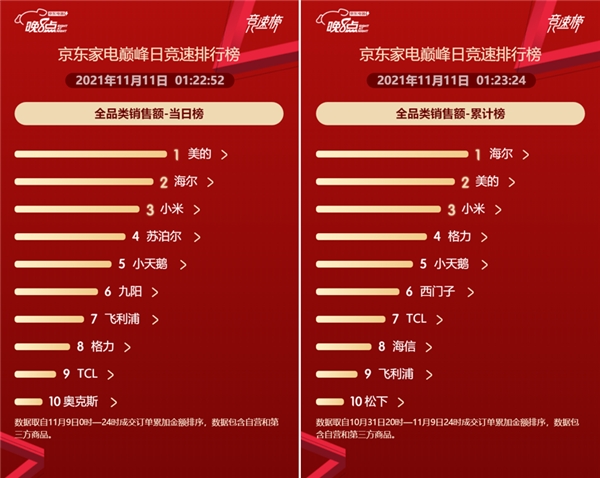 京东最新级别科技产品引领未来生活潮流重磅发布