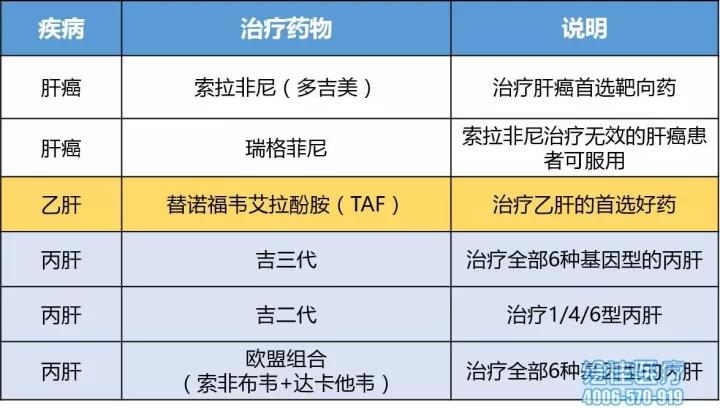 丙肝最新药物引领治疗新纪元突破传统限制