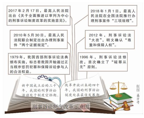 封闭式管理学校 第355页