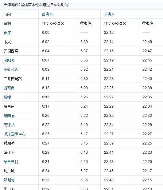 天津地铁最新指南，轻松乘坐地铁的实用指南