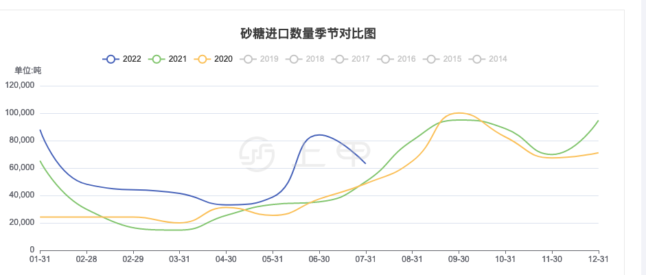 白糖期货最新动态深度解析，市场走势与最新情报🍯