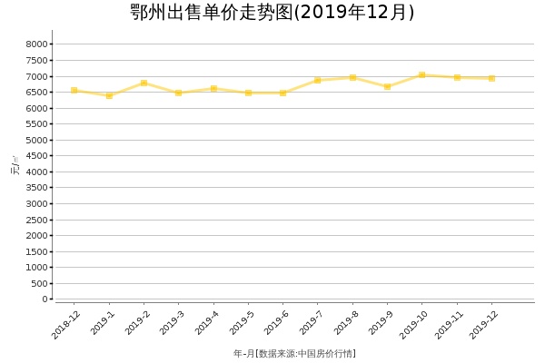 鄂州房价最新动态深度解析，市场趋势与房价走向揭秘