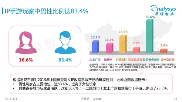 多维度视角下的最新小说排名观点碰撞