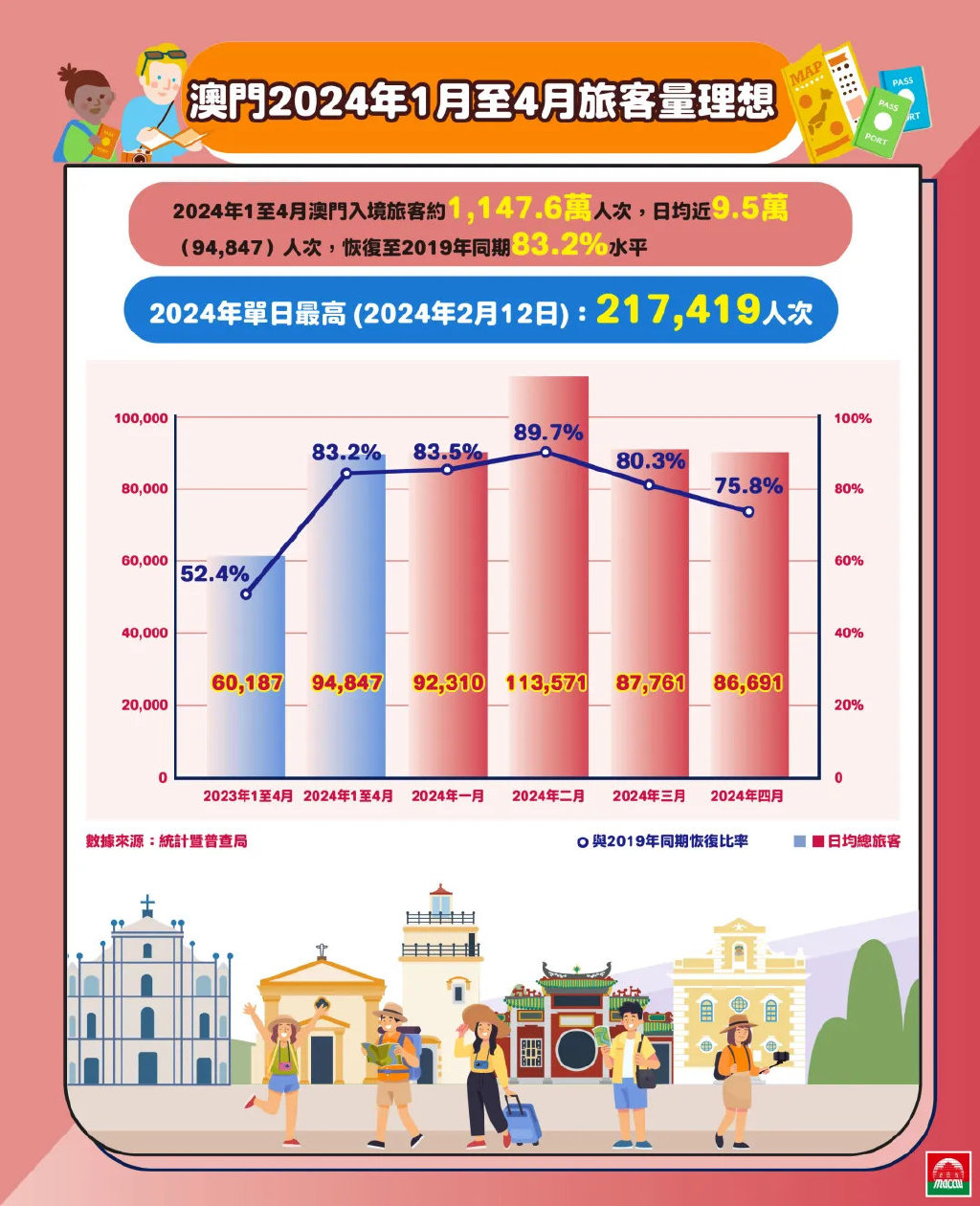 2024年澳门历史记录,深究数据应用策略_便携版95.375