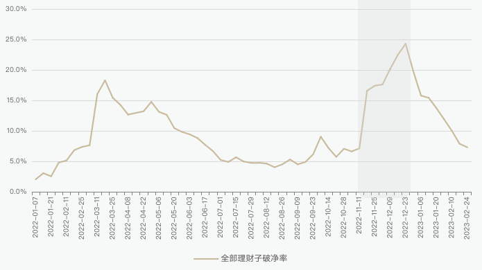 关于基金净值213008的最新动态及观点论述