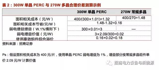2025自主择业增资表最新消息,高效性设计规划_随行版95.339