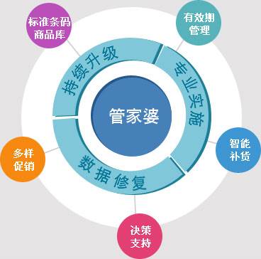 77778888澳门管家婆,创新发展策略_强劲版95.818