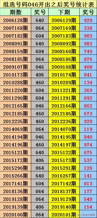 一码爆(1)特,深究数据应用策略_内置版95.749