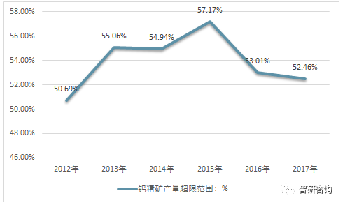 三肖必中三期必出资料,数据整合解析计划_改进版95.309