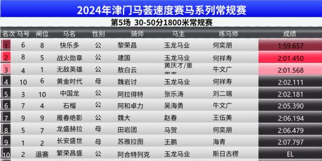 新奥门马料免费大全,仿真方案实施_旅行版95.841