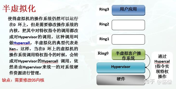 儿童教育 第327页