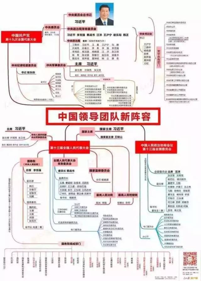 中国最新领导团队成员介绍，了解我们的领导团队常委