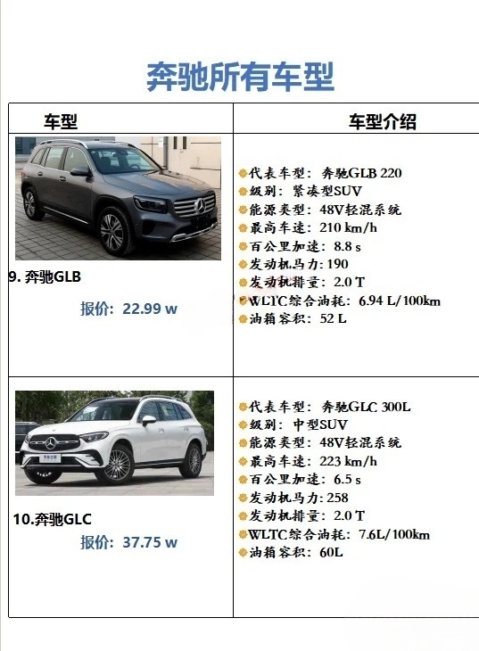 奔驰最新价格，爱的旅程与陪伴的温馨车辆选购指南
