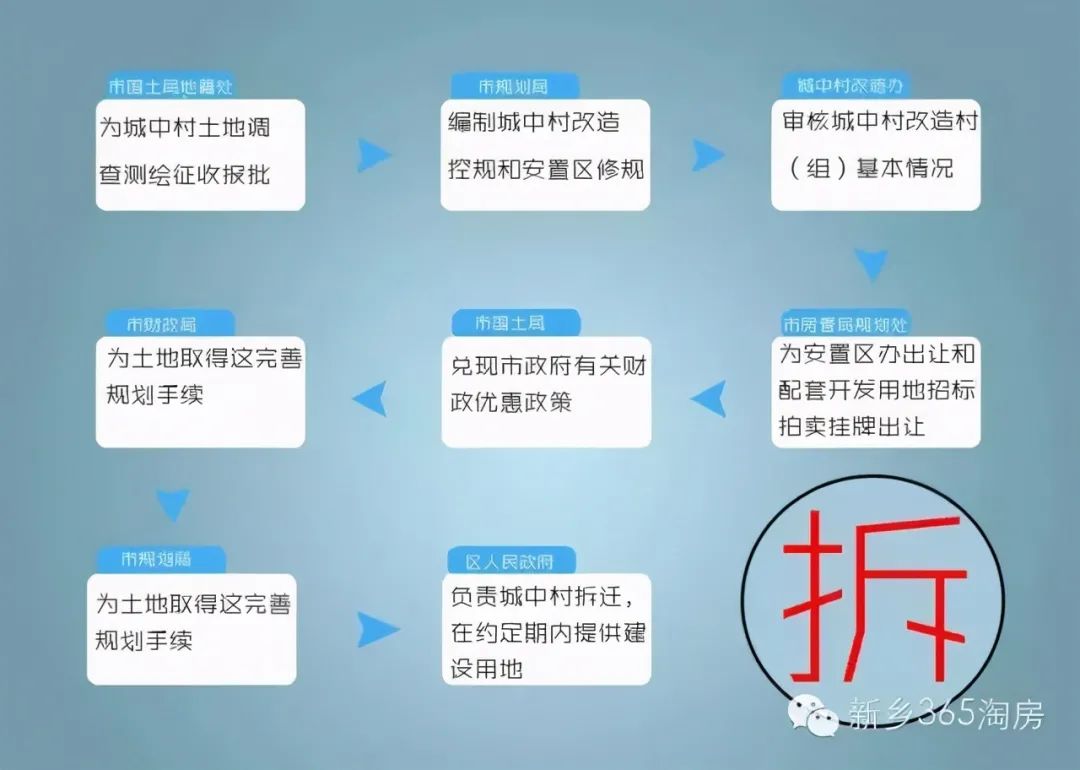 最新拆迁条款详解与应对策略，一步步指导面对拆迁任务