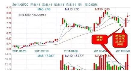 最新炒股绝招详解，观点论述与立场分析指南