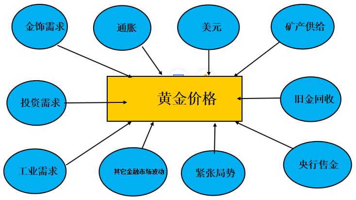 国际金价最新动态揭秘，走势分析与黄金市场洞察
