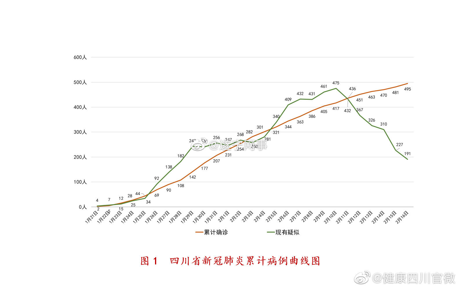 成都市肺炎疫情最新数据与观点论述分析