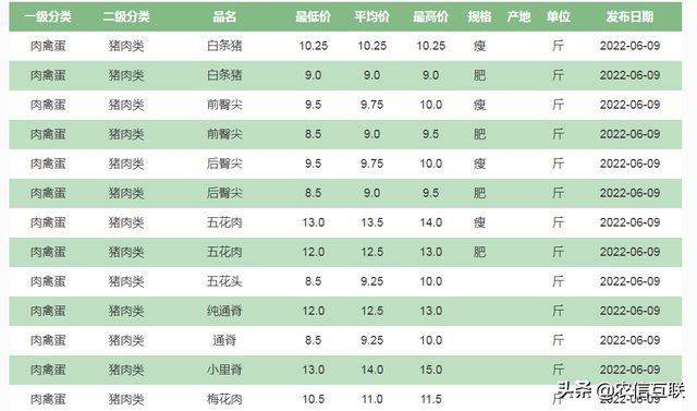 今日最新猪肉价格表发布！新鲜出炉的猪肉行情速递！