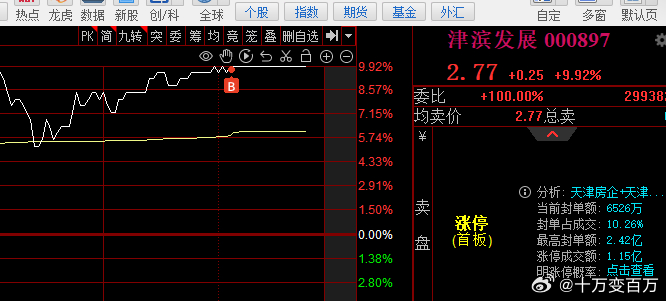 ST津滨最新独家重磅消息更新🌟