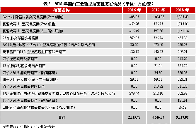 中国疫苗最新消息，研发成功，已上市