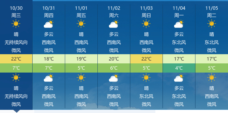今日天气预报，阳光、欢笑与家的温馨时光