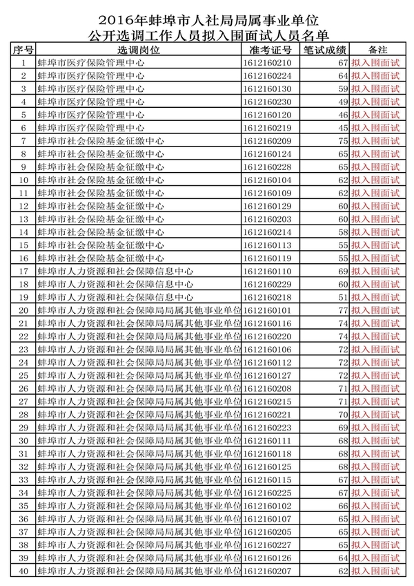 蚌埠事业单位最新招聘公告