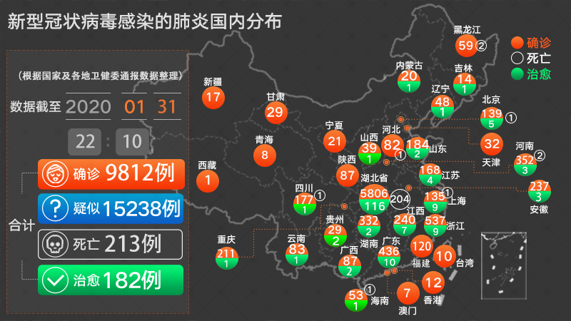 新肺疫情实时更新，最新消息与动态