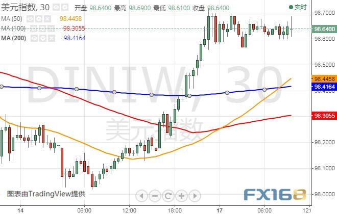 美国最新经济形势分析，趋势、挑战与前景展望