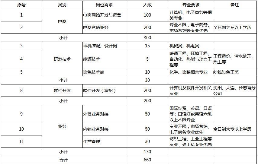 辽源市内最新招聘信息及其多维度解析
