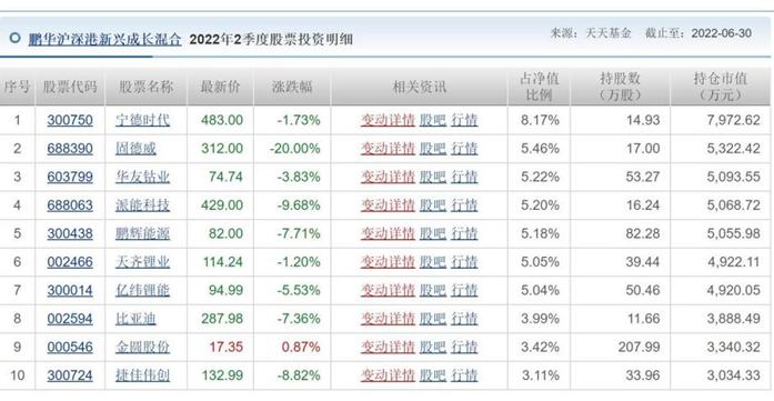 汇添富均衡今日最新净值深度解析与观点分享