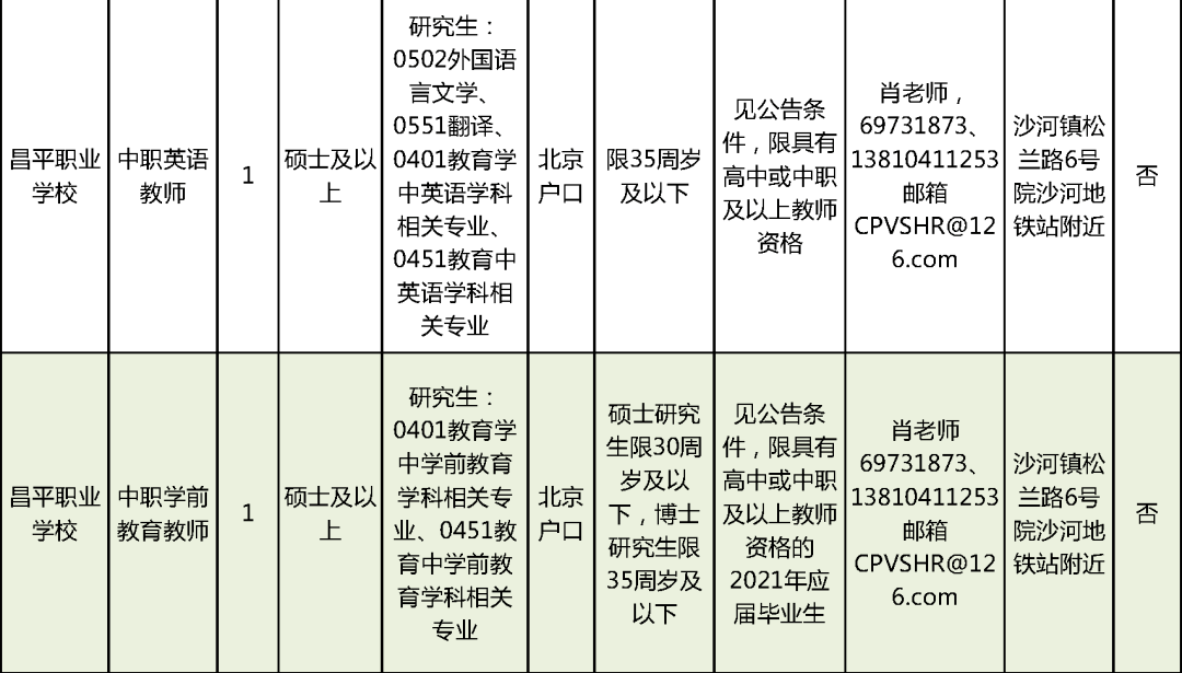 黑龙江最新招聘启航你的职业梦想！