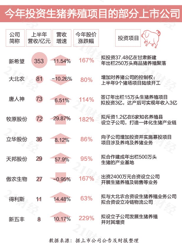 全国最新猪价报价指南
