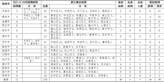 最新确诊病例情况及其分析报告