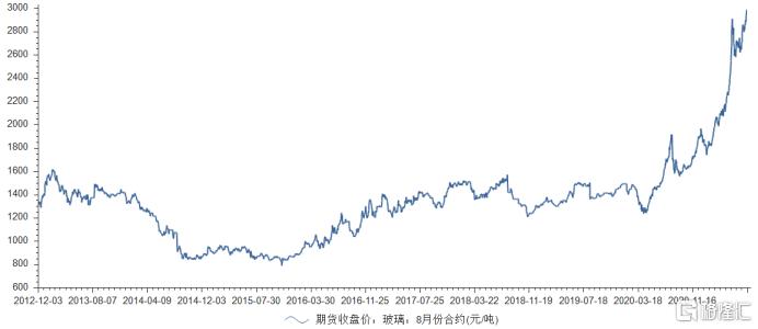 玻璃期货实时行情分析，市场走势预测与深度解读
