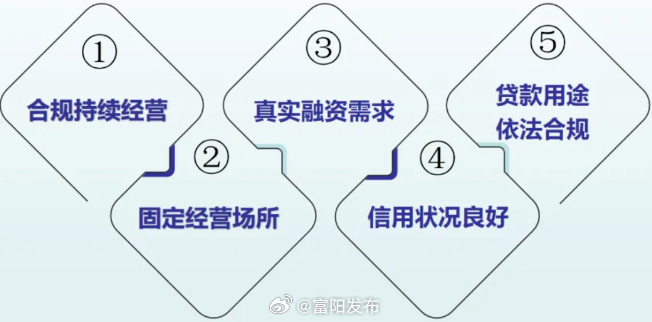 最新贷款政策解读，开启财富之旅，拥抱变化信心闪耀的秘籍