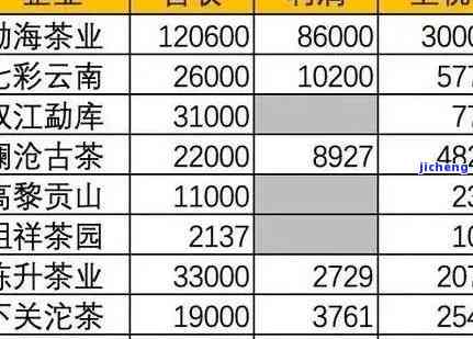 普洱茶行情最新动态更新