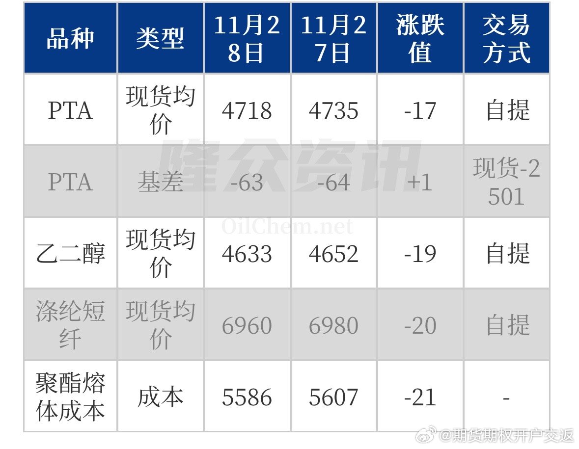 乙酯行情深度论述与分析