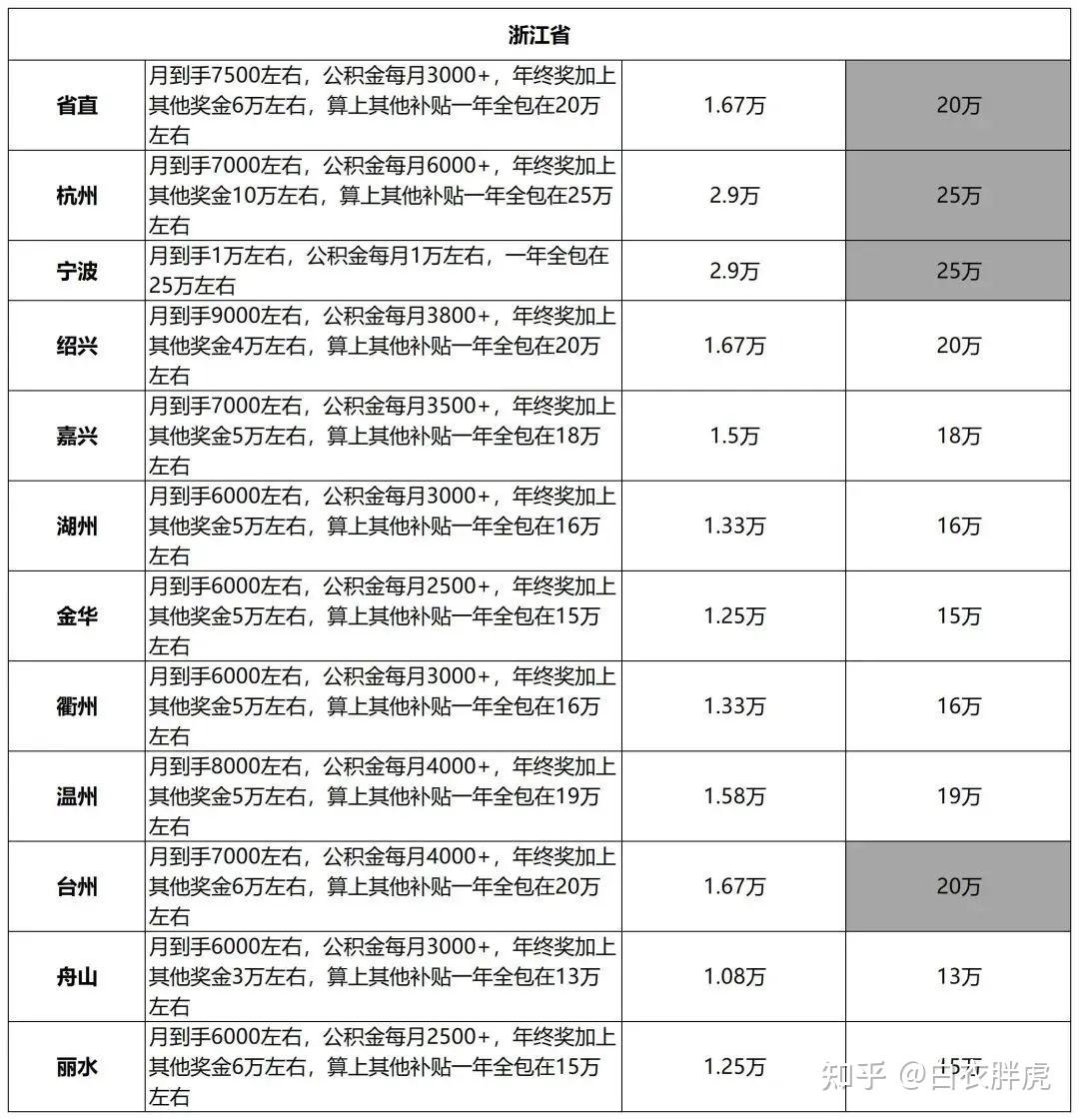 封闭式管理学校 第93页