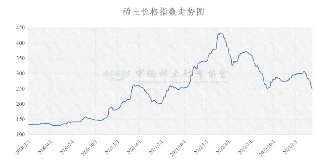 儿童教育 第52页